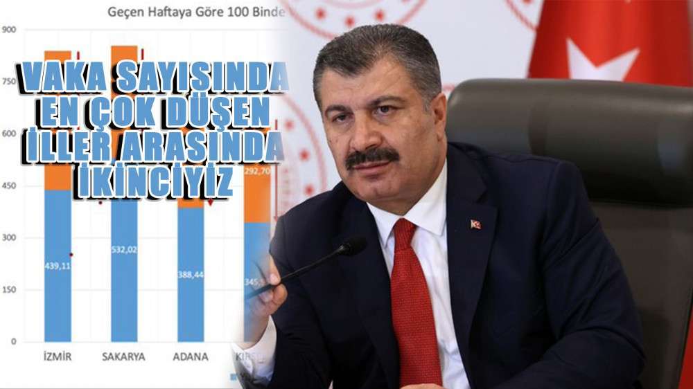 Bakan Koca; En hızlı D&uuml;ş&uuml;ş Yaşayan İlleri A&ccedil;ıkladı.