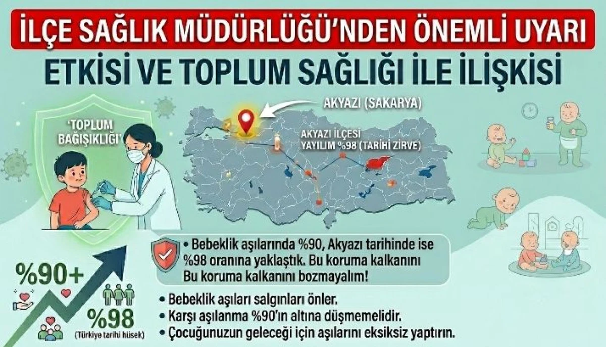 Salgın Riskine Karşı En G&uuml;&ccedil;l&uuml; Silah Aşılama Oranlarını Koruyalım!